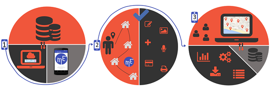 mEdge How it works